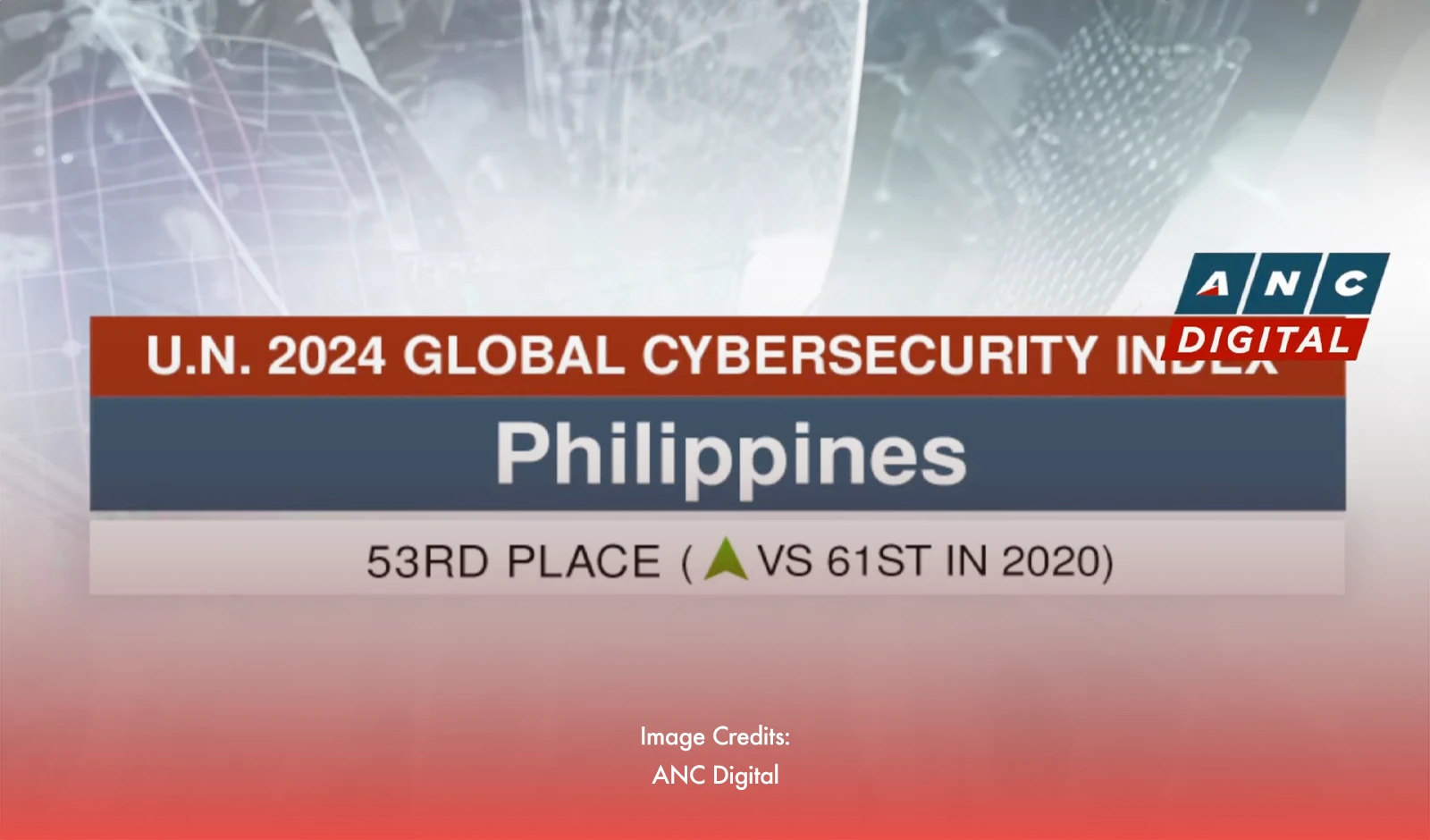 PH Cybersecurity Score Soars In 2024 GCI