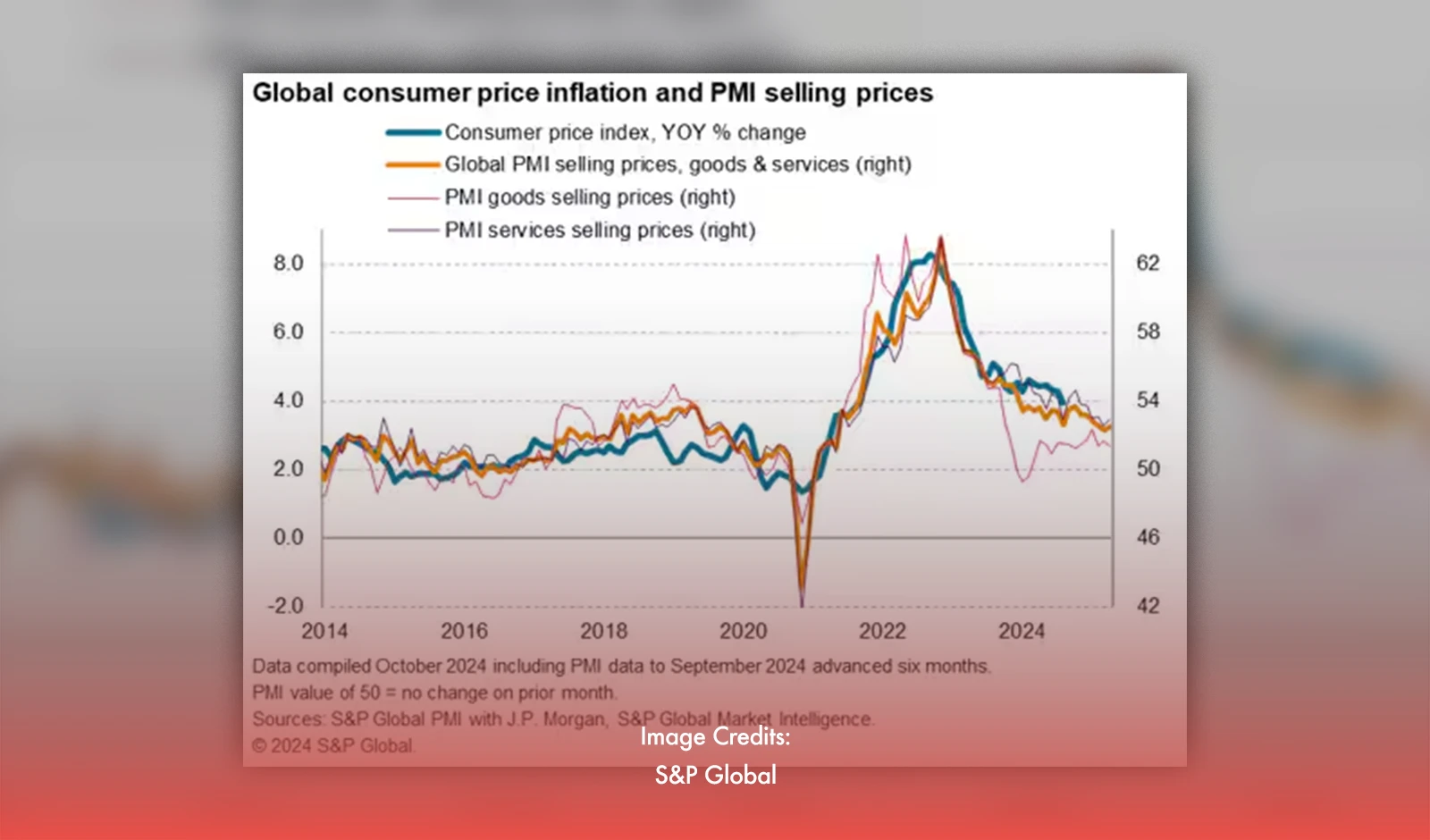 September Inflation Plummets To Four-Year Low