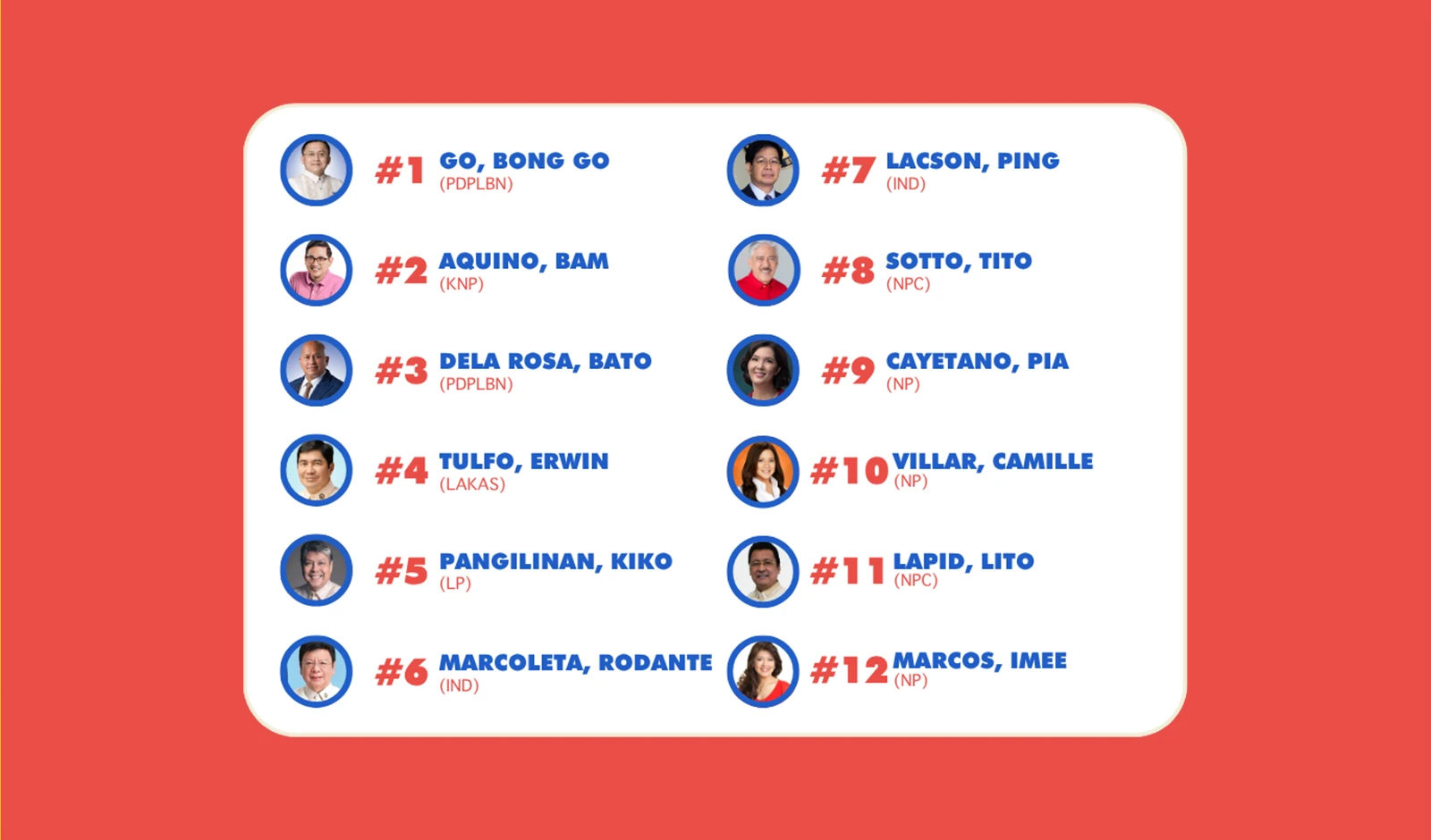 #Halalan2025 Recap: What to Expect from the New Set of Senators in 2025